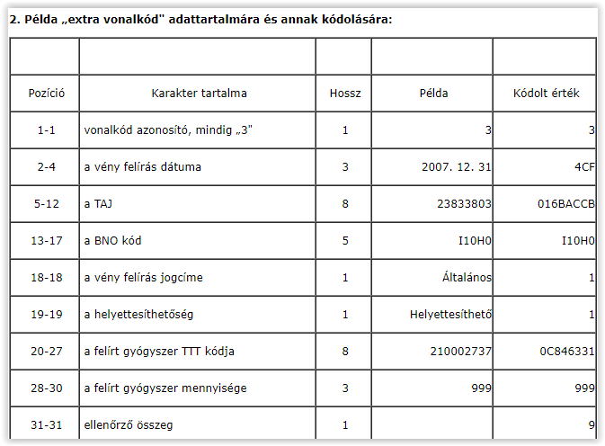 2009.05.01-től érvényes extra vonalkód