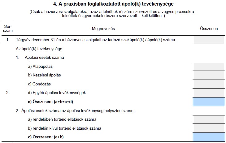 3. A praxisban foglalkoztatott ápolók tevékenységének számolása