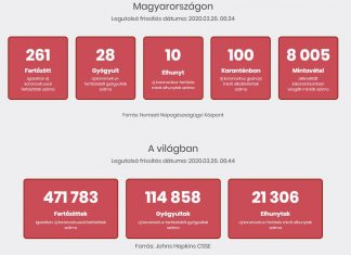 2020.03.26. reggeli koronavírus adatok