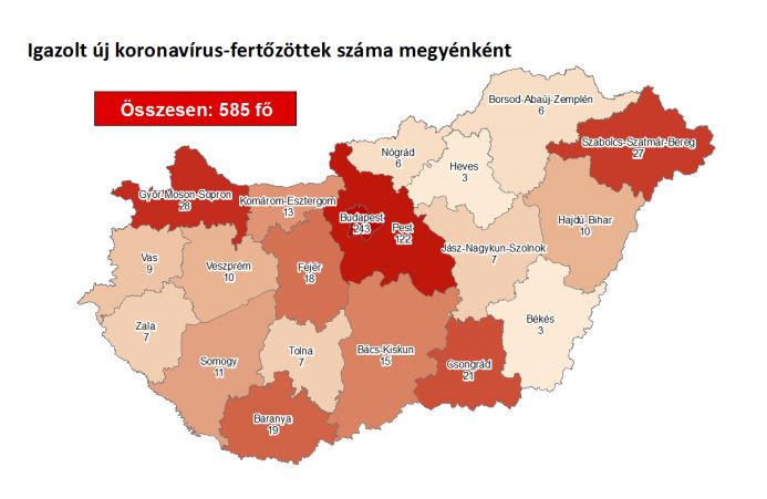 2020.04.02. reggeli koronavírus adatok