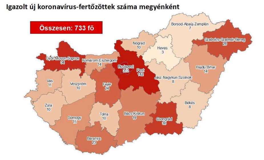 2020.04.05. reggeli koronavírus adatok