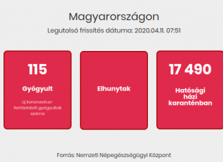 2020.04.11. reggeli koronavírus adatok