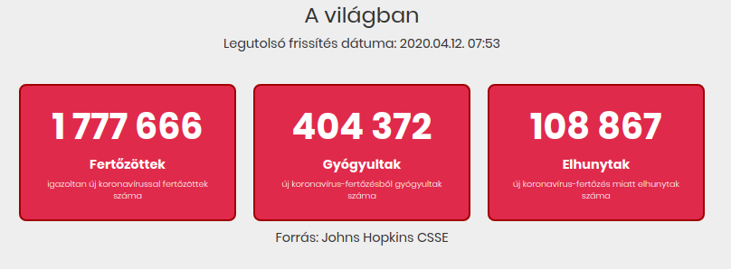 2020.04.12. reggeli koronavírus adatok
