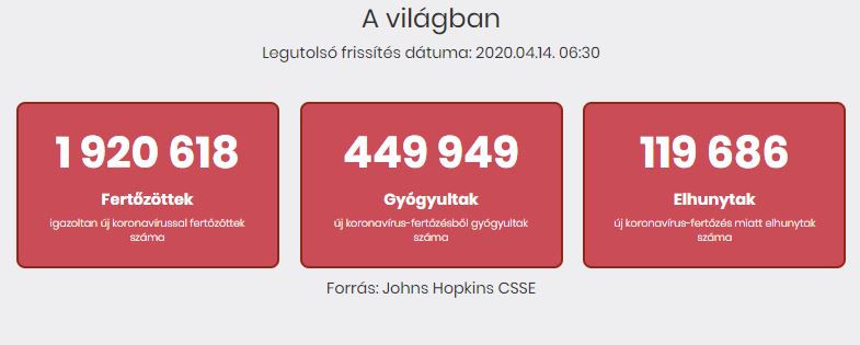 2020.04.14. reggeli koronavírus adatok