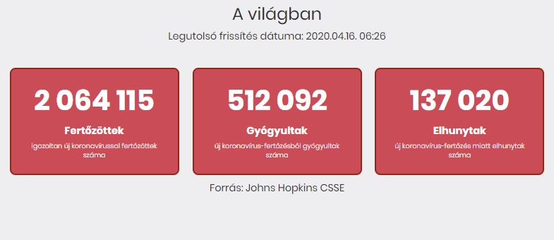 2020.04.16. reggeli koronavírus adatok