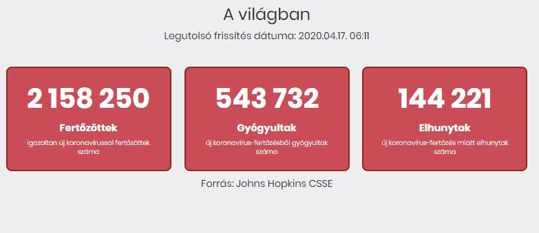 2020.04.17. reggeli koronavírus adatok