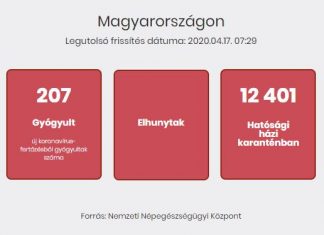 2020.04.17. reggeli koronavírus adatok