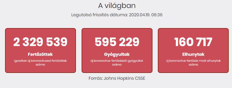 2020.04.19. reggeli koronavírus adatok