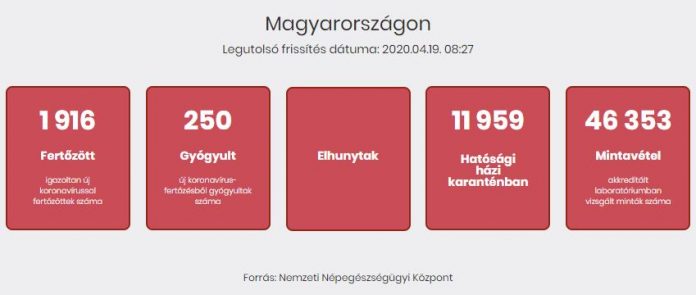 202004190827-hungary-coronavirus-1