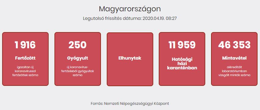 2020.04.19. reggeli koronavírus adatok
