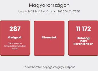 2020.04.21. reggeli koronavírus adatok