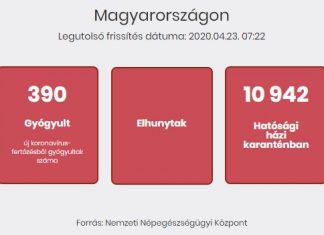 2020.04.23. reggeli koronavírus adatok