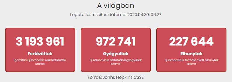 2020.04.30. reggeli koronavírus adatok