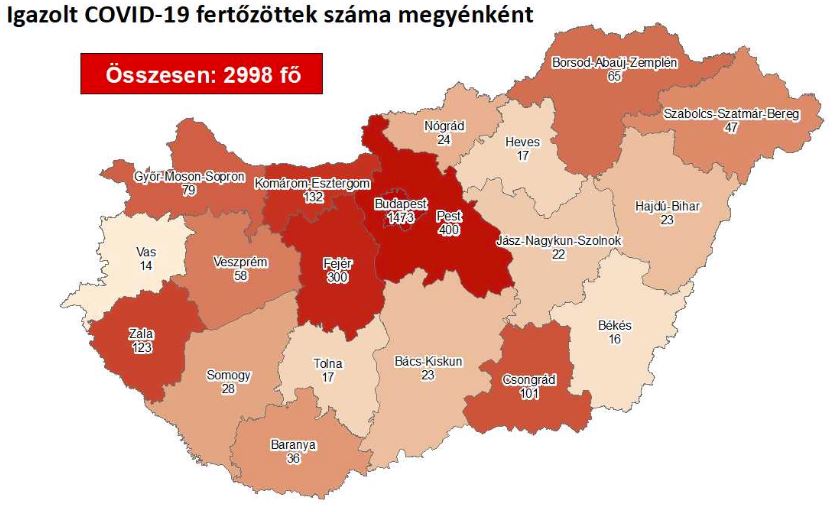 2020.05.03. reggeli koronavírus adatok