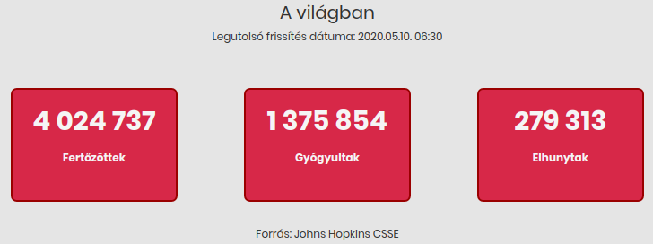 2020.05.10. reggeli koronavírus adatok
