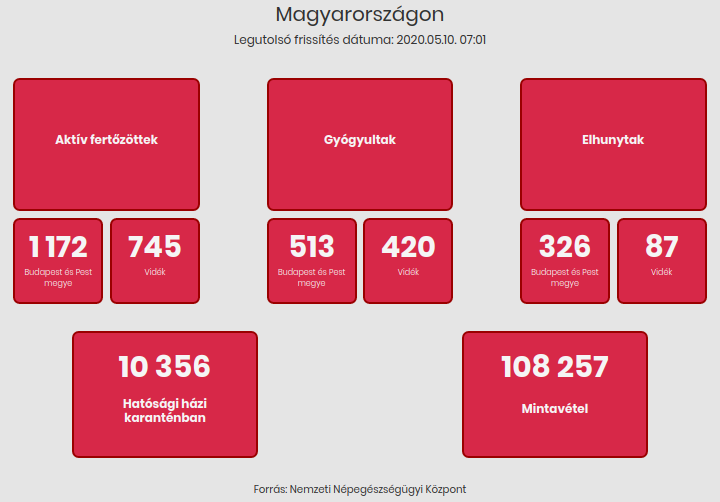 2020.05.10. reggeli koronavírus adatok