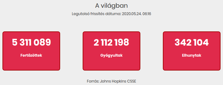 2020.05.24. reggeli koronavírus adatok