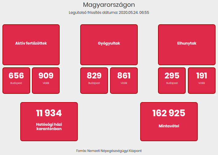 2020.05.24. reggeli koronavírus adatok
