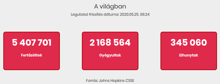 2020.05.25. reggeli koronavírus adatok