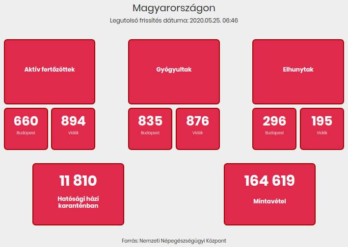 2020.05.25. reggeli koronavírus adatok
