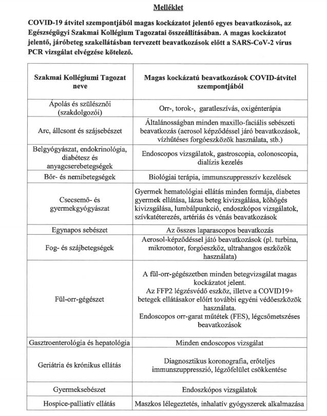 Hétfőtől ezekhez a vizsgálatokhoz kell koronavírus-teszt