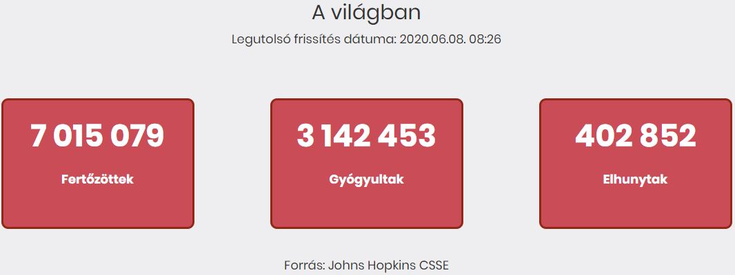2020.06.08. reggeli koronavírus adatok