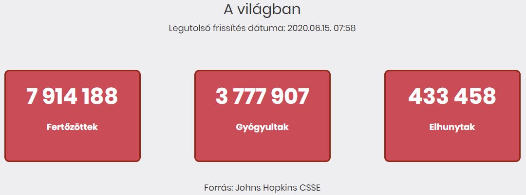 2020.06.15. reggeli koronavírus adatok