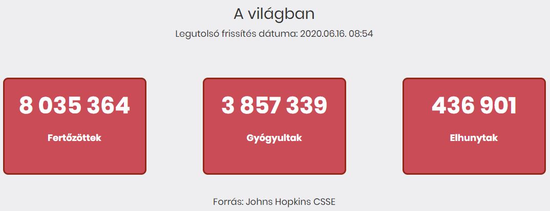 2020.06.16. reggeli koronavírus adatok