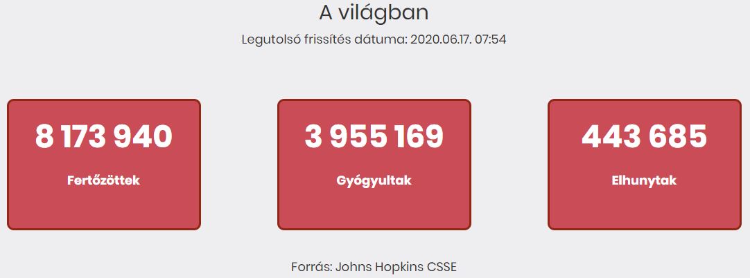 2020.06.17. reggeli koronavírus adatok