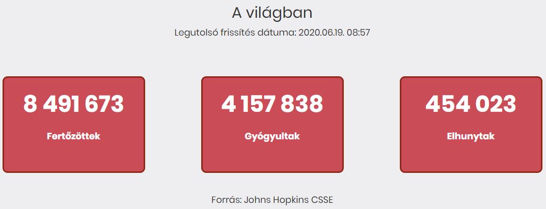 2020.06.19. reggeli koronavírus adatok