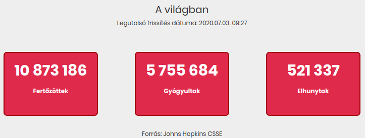 2020.07.03. reggeli koronavírus adatok