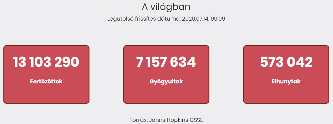 2020.07.14. reggeli koronavírus adatok