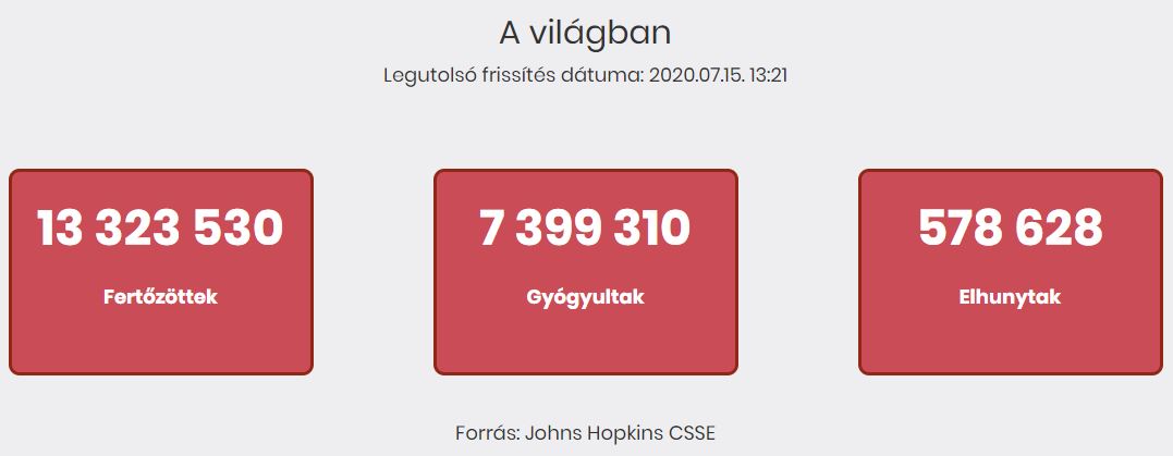 2020.07.15. reggeli koronavírus adatok