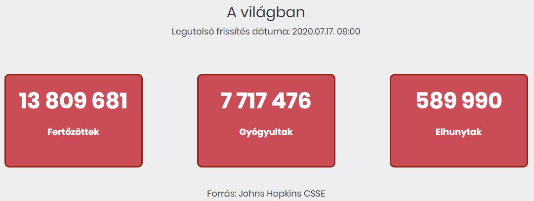 2020.07.17. reggeli koronavírus adatok