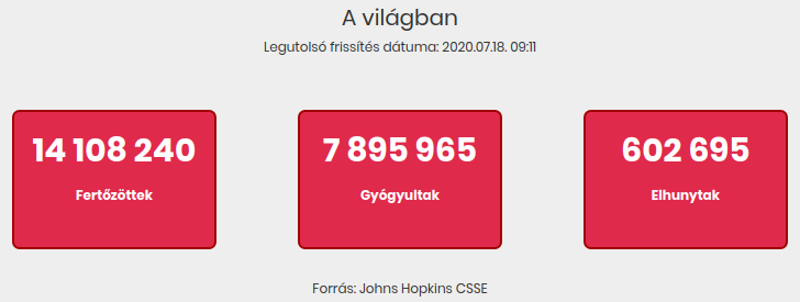 2020.07.18. reggeli koronavírus adatok