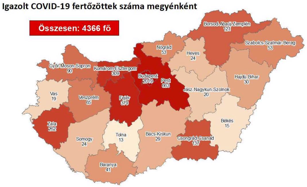 2020.07.22. reggeli koronavírus adatok
