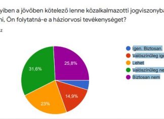 A háziorvosok egyértelműen elutasítják az államosítást és a közalkalmazotti jogviszonyt