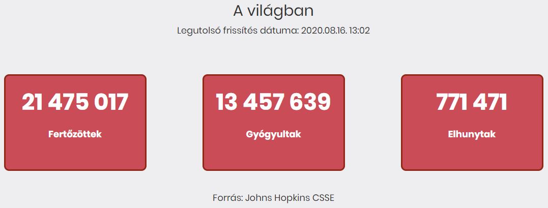 2020.08.16. reggeli koronavírus adatok