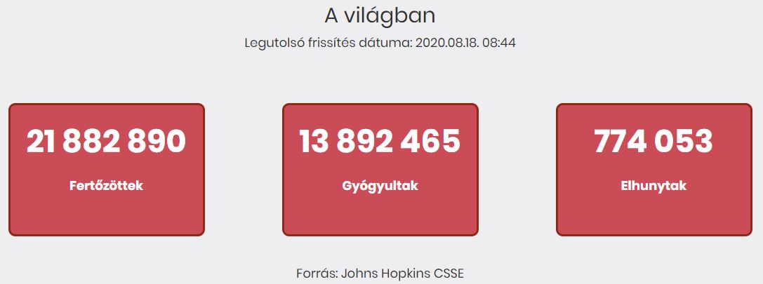 2020.08.18. reggeli koronavírus adatok