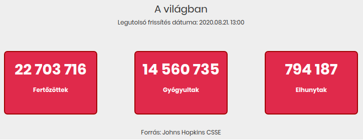 2020.08.21. reggeli koronavírus adatok
