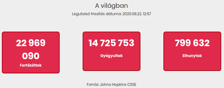 2020.08.22. reggeli koronavírus adatok