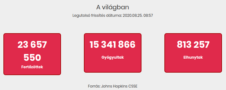 2020.08.25. reggeli koronavírus adatok