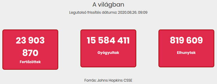 2020.08.26. reggeli koronavírus adatok