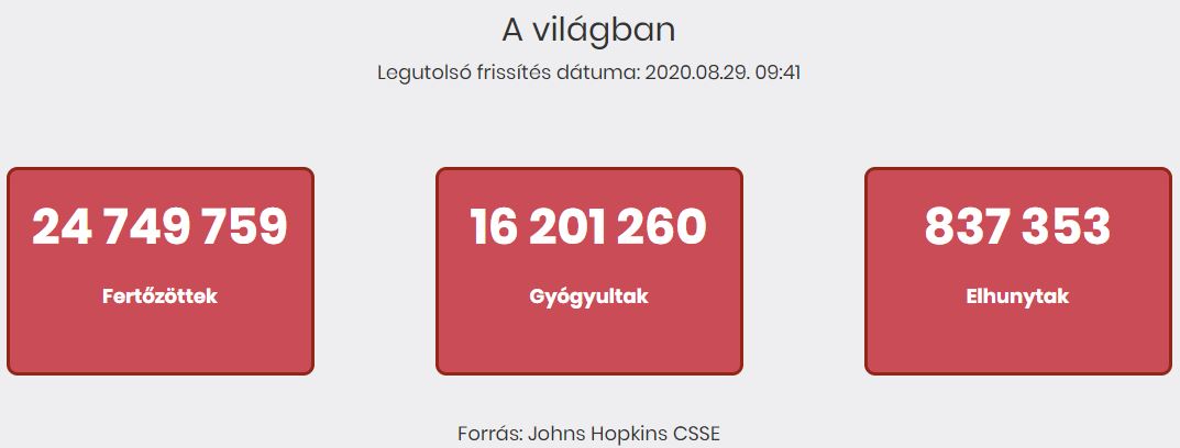 2020.08.29. reggeli koronavírus adatok