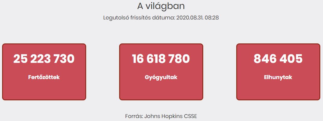 2020.08.31. reggeli koronavírus adatok
