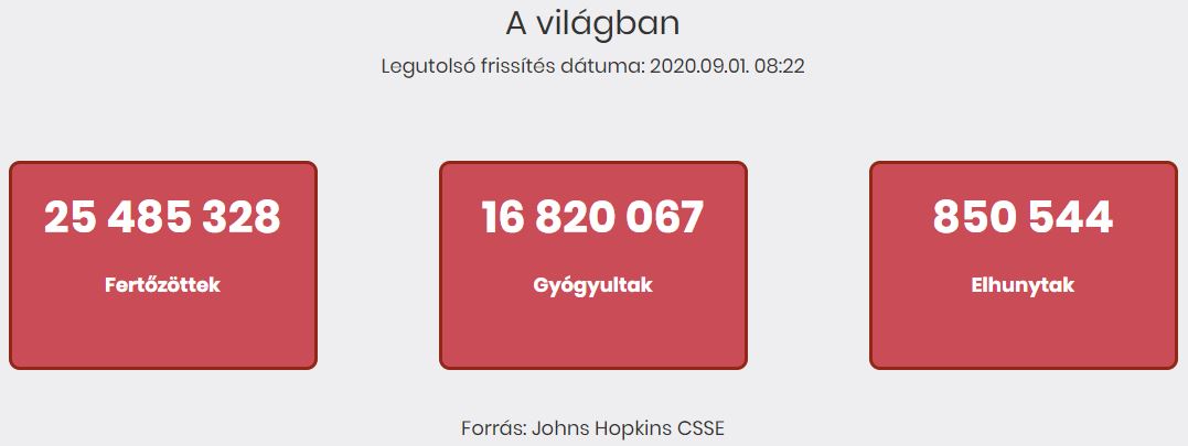 2020.09.01. reggeli koronavírus adatok