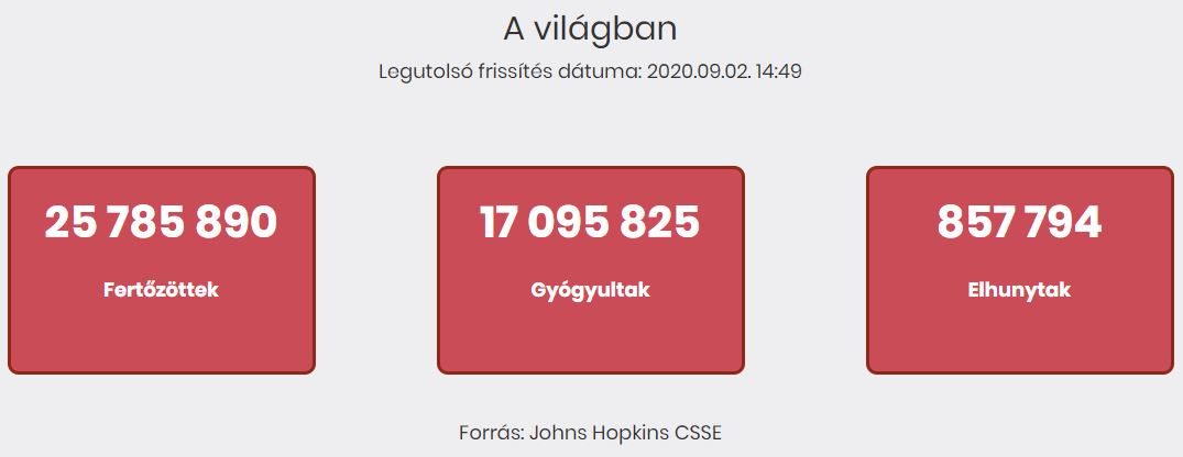 2020.09.02. reggeli koronavírus adatok