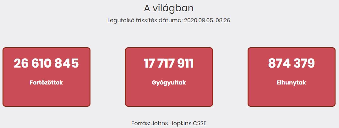 2020.09.05. reggeli koronavírus adatok