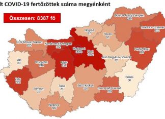 2020.09.06. reggeli koronavírus adatok: 495 új fertőzött, nincs újabb elhunyt