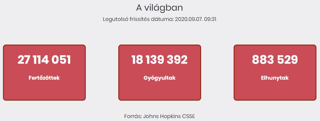 2020.09.07. reggeli koronavírus adatok